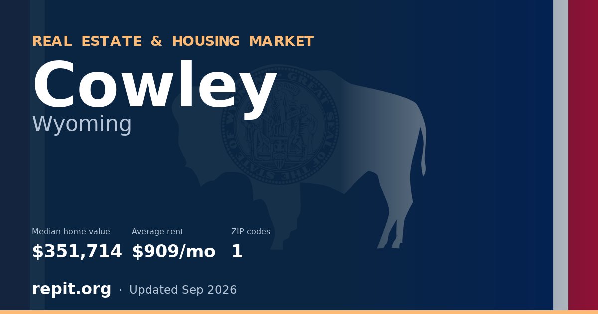 Cowley, WY real estate and housing market — median home value $351,714, average rent $909/mo, 1 ZIP code