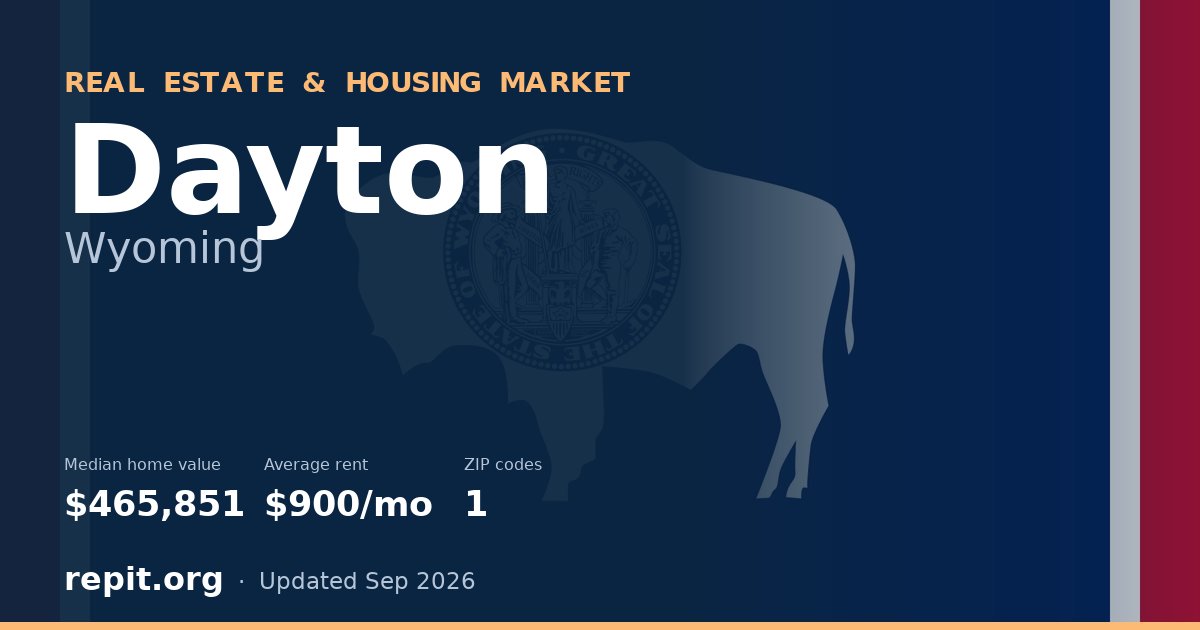 Dayton, WY real estate and housing market — median home value $465,851, average rent $900/mo, 1 ZIP code