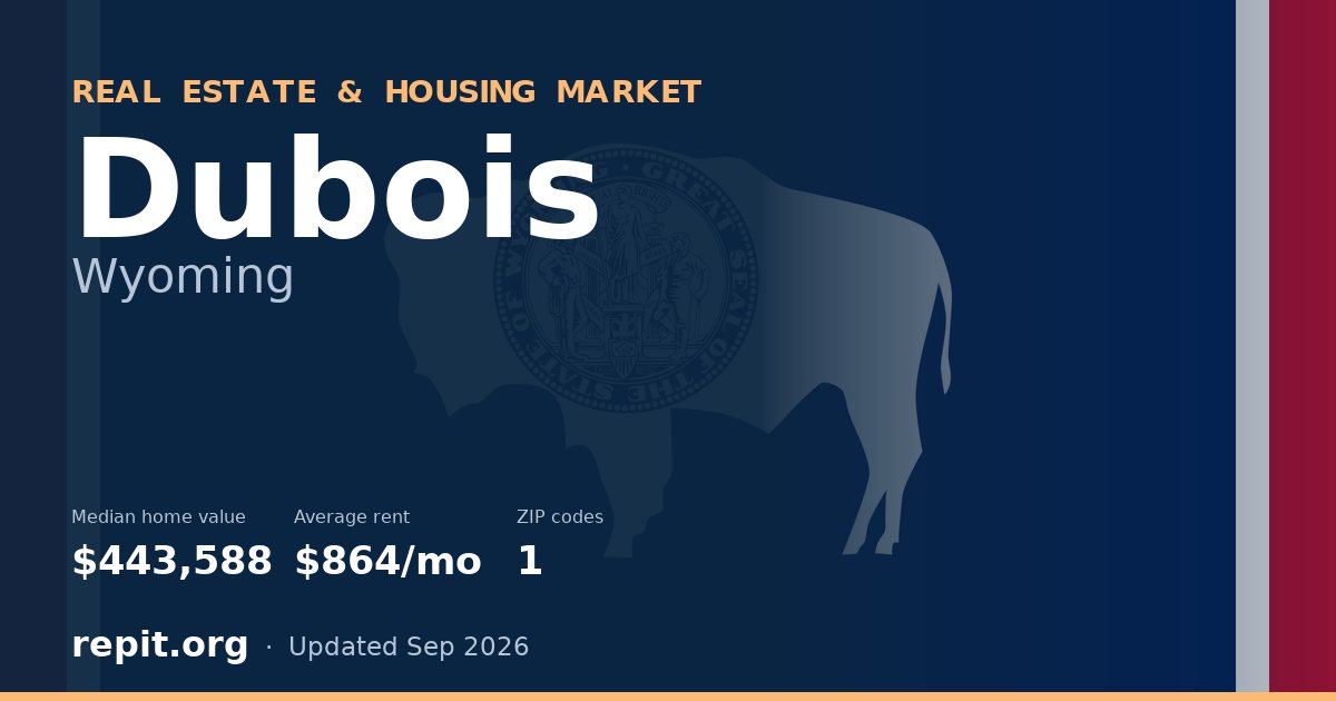 Dubois, WY real estate and housing market — median home value $443,588, average rent $864/mo, 1 ZIP code