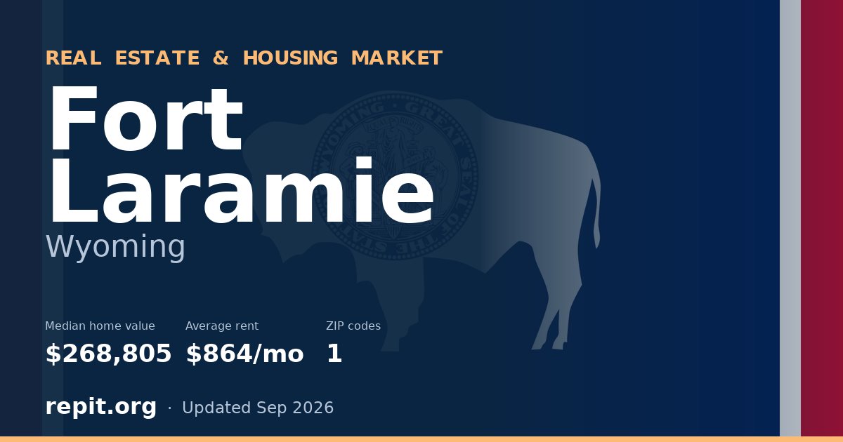 Fort Laramie, WY real estate and housing market — median home value $268,805, average rent $864/mo, 1 ZIP code