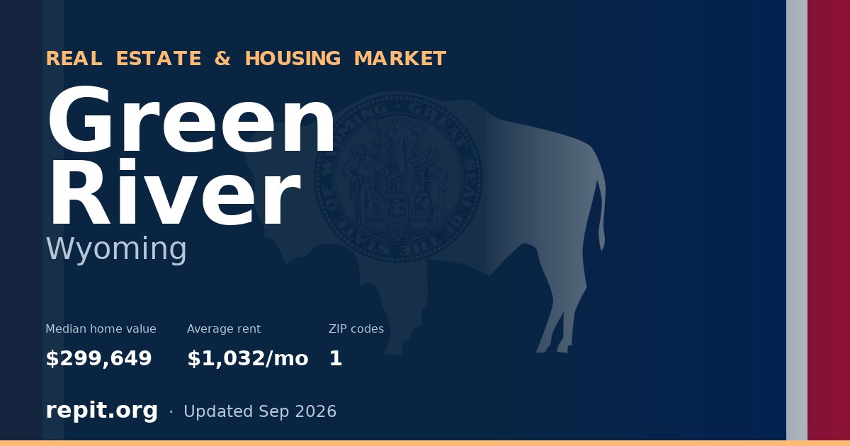 Green River, WY real estate and housing market — median home value $299,649, average rent $1,032/mo, 1 ZIP code