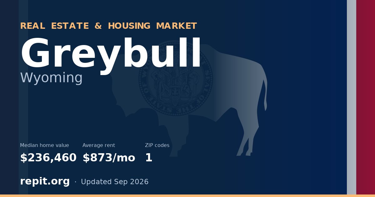 Greybull, WY real estate and housing market — median home value $236,460, average rent $873/mo, 1 ZIP code
