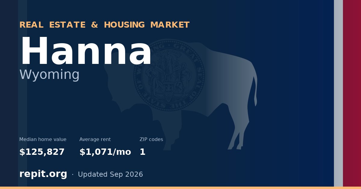 Hanna, WY real estate and housing market — median home value $125,827, average rent $1,071/mo, 1 ZIP code