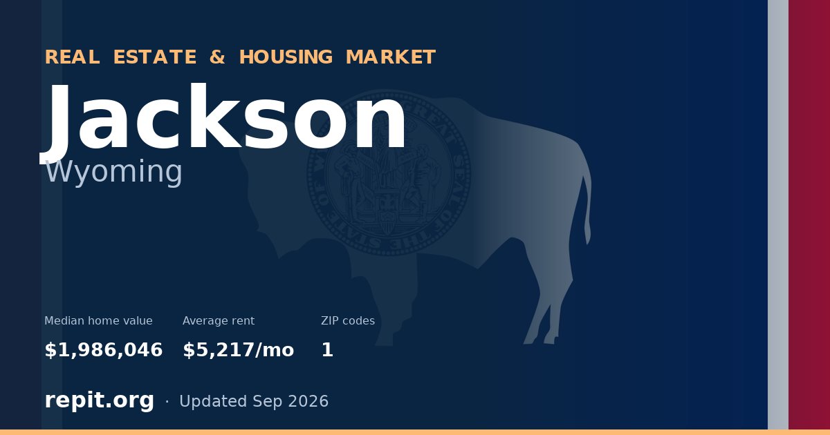 Jackson, WY real estate and housing market — median home value $1,986,046, average rent $5,217/mo, 1 ZIP code