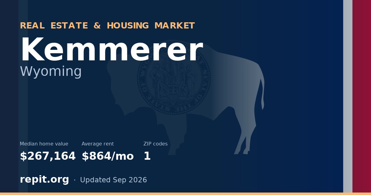 Kemmerer, WY real estate and housing market — median home value $267,164, average rent $864/mo, 1 ZIP code