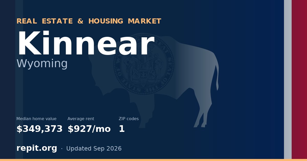 Kinnear, WY real estate and housing market — median home value $349,373, average rent $927/mo, 1 ZIP code