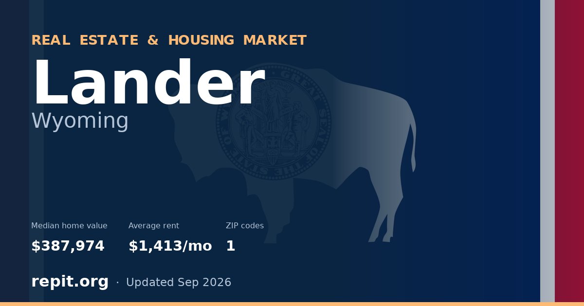 Lander, WY real estate and housing market — median home value $387,974, average rent $1,413/mo, 1 ZIP code