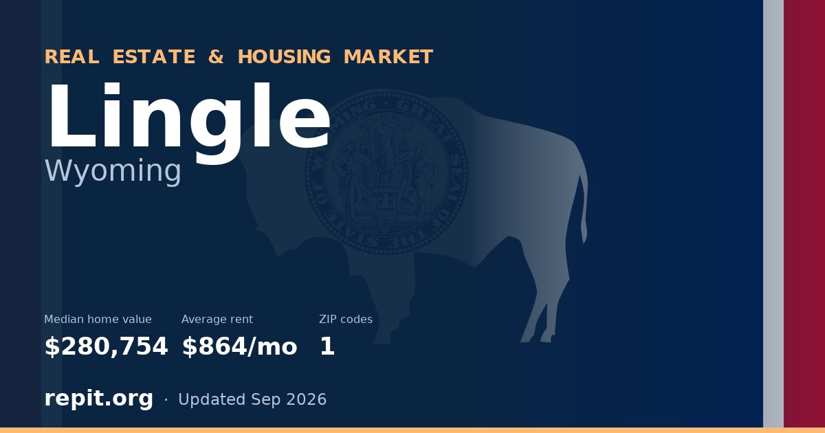 Lingle, WY real estate and housing market — median home value $280,754, average rent $864/mo, 1 ZIP code
