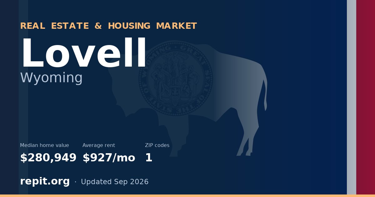 Lovell, WY real estate and housing market — median home value $280,949, average rent $927/mo, 1 ZIP code