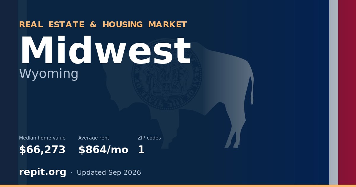 Midwest, WY real estate and housing market — median home value $66,273, average rent $864/mo, 1 ZIP code