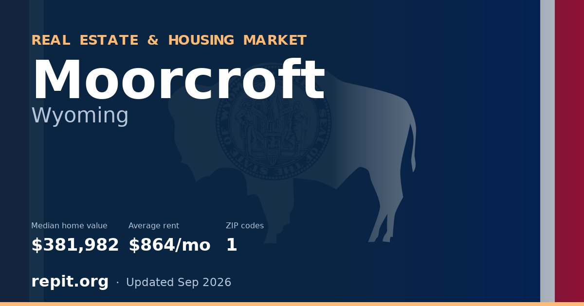 Moorcroft, WY real estate and housing market — median home value $381,982, average rent $864/mo, 1 ZIP code