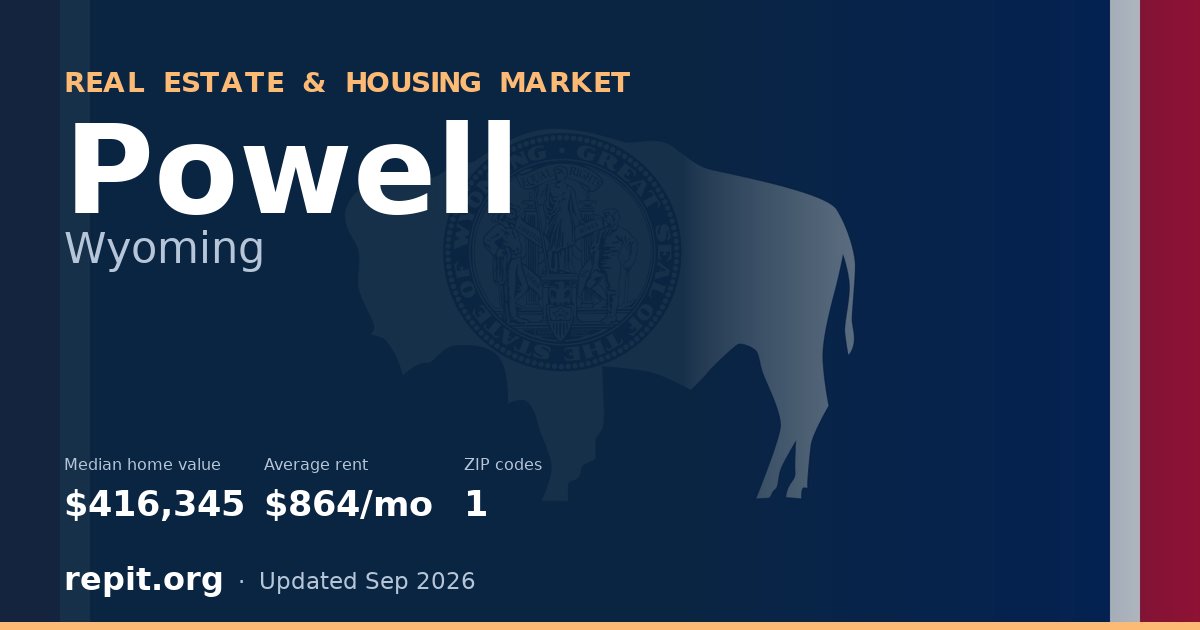 Powell, WY real estate and housing market — median home value $416,345, average rent $864/mo, 1 ZIP code