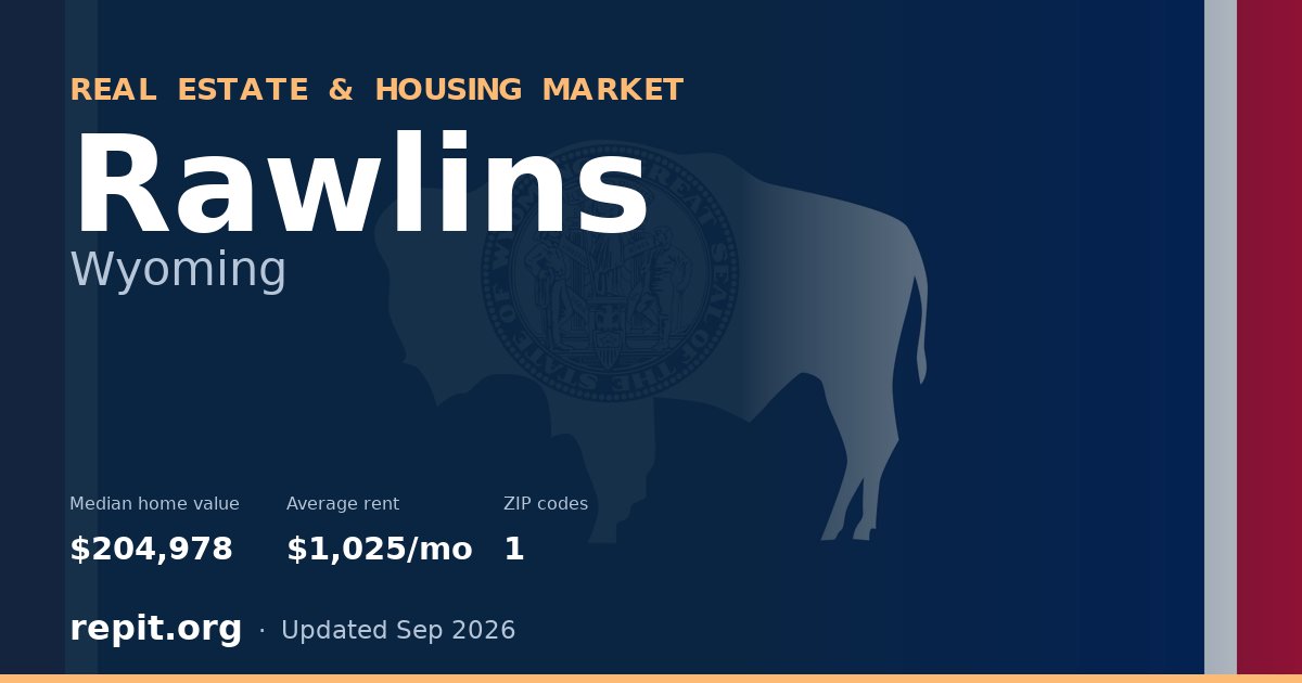 Rawlins, WY real estate and housing market — median home value $204,978, average rent $1,025/mo, 1 ZIP code