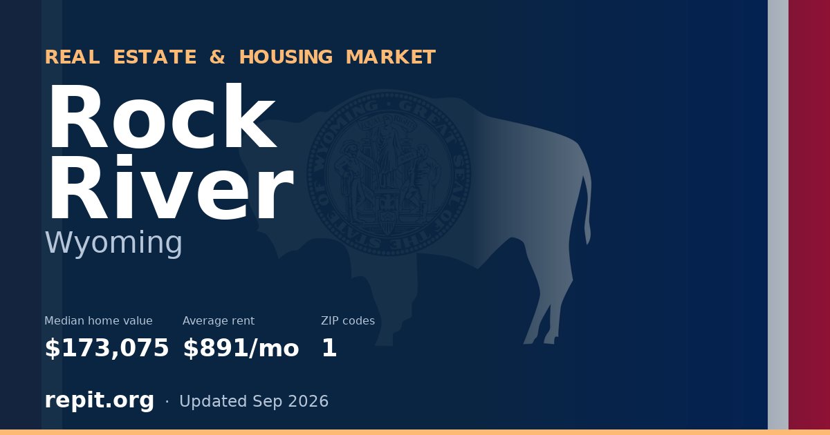Rock River, WY real estate and housing market — median home value $173,075, average rent $891/mo, 1 ZIP code