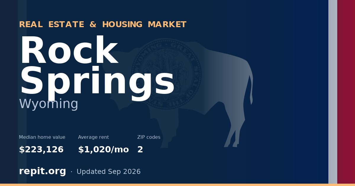 Rock Springs, WY real estate and housing market — median home value $223,126, average rent $1,020/mo, 2 ZIP codes