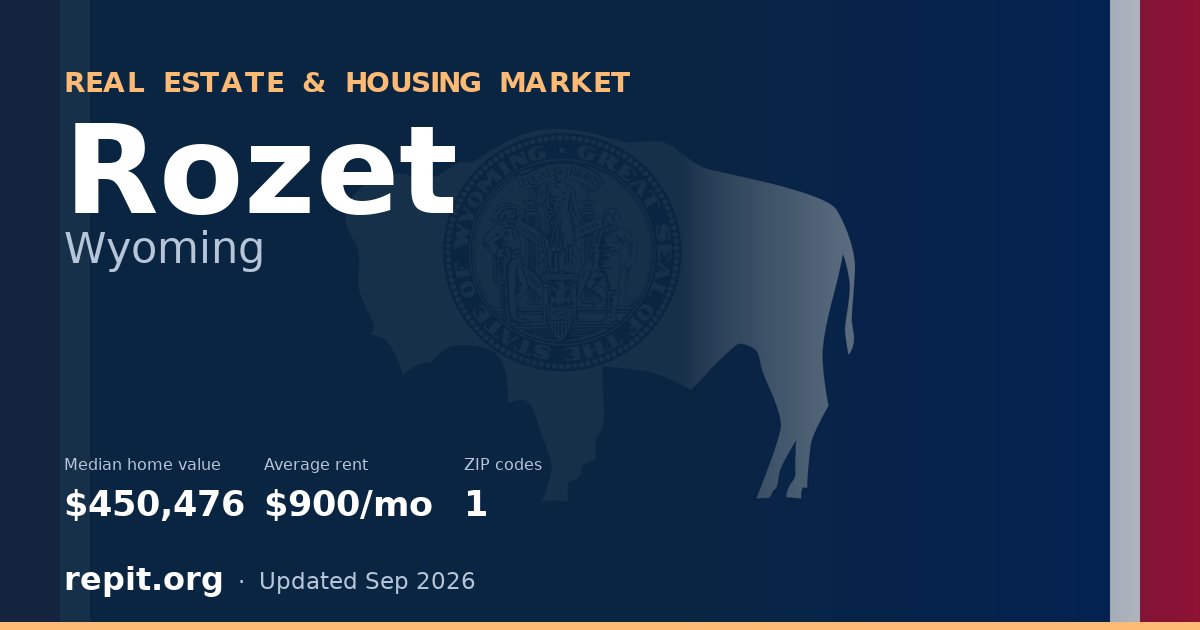 Rozet, WY real estate and housing market — median home value $450,476, average rent $900/mo, 1 ZIP code