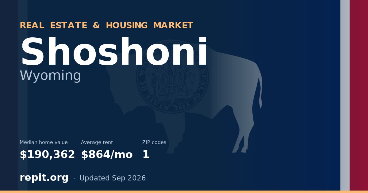 Shoshoni, WY real estate and housing market — median home value $190,362, average rent $864/mo, 1 ZIP code