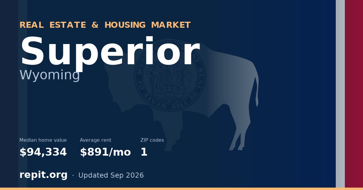 Superior, WY real estate and housing market — median home value $94,334, average rent $891/mo, 1 ZIP code