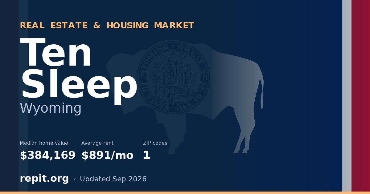 Ten Sleep, WY real estate and housing market — median home value $384,169, average rent $891/mo, 1 ZIP code