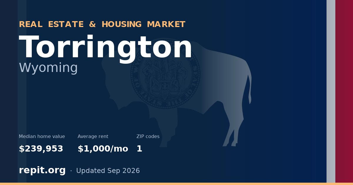 Torrington, WY real estate and housing market — median home value $239,953, average rent $1,000/mo, 1 ZIP code