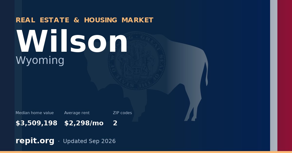 Wilson, WY real estate and housing market — median home value $3,509,198, average rent $2,298/mo, 2 ZIP codes