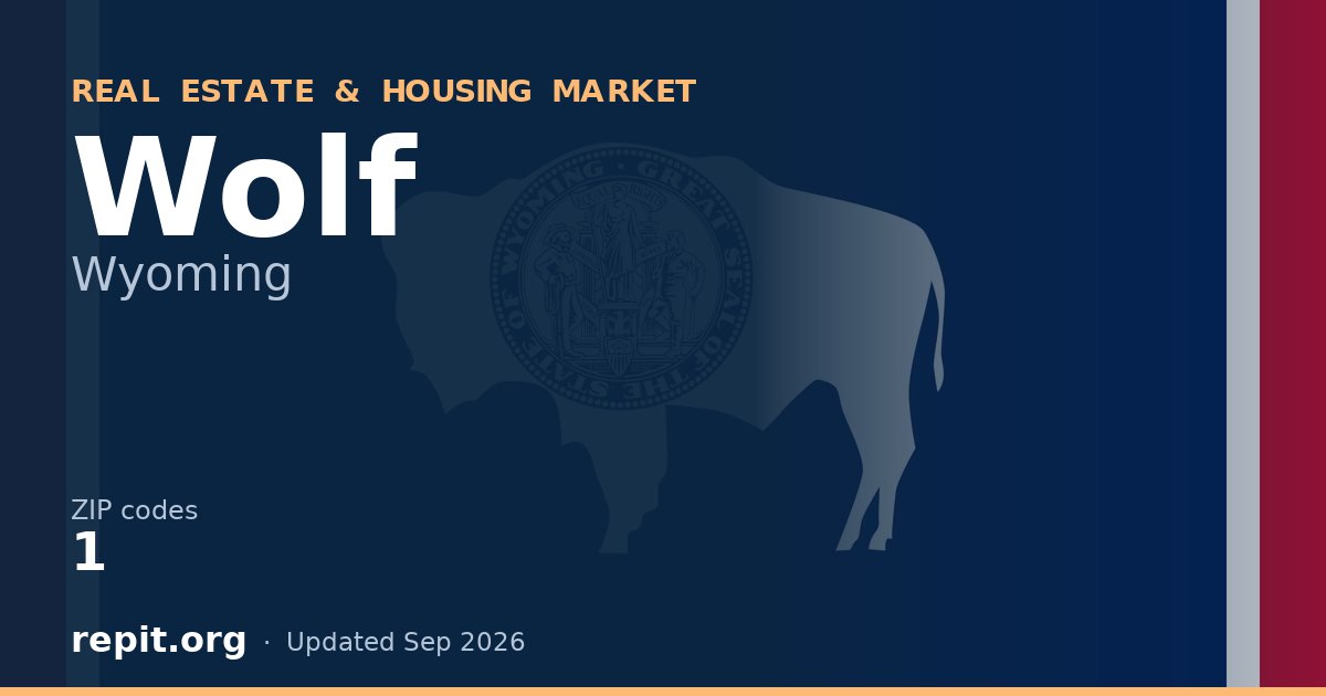 Wolf, WY real estate and housing market — 1 ZIP code