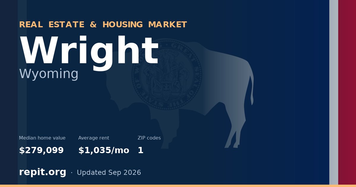 Wright, WY real estate and housing market — median home value $279,099, average rent $1,035/mo, 1 ZIP code