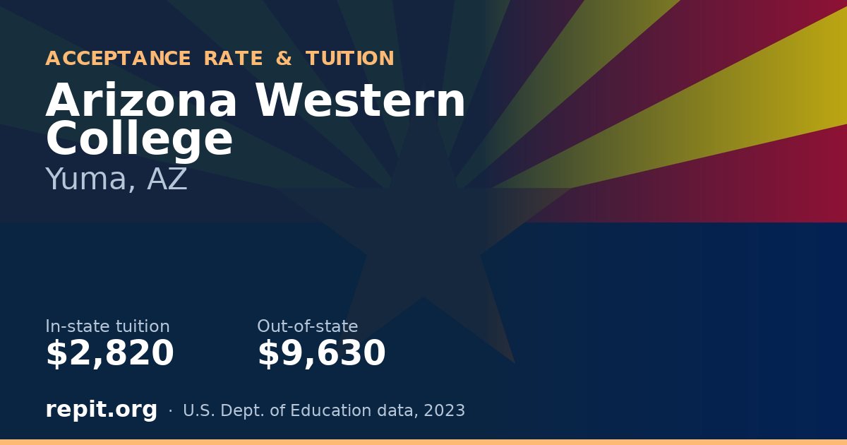 Arizona Western College — tuition $2,820 in-state, $9,630 out-of-state