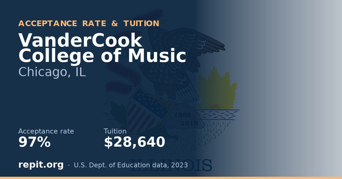 VanderCook College of Music — acceptance rate 97%, tuition $28,640