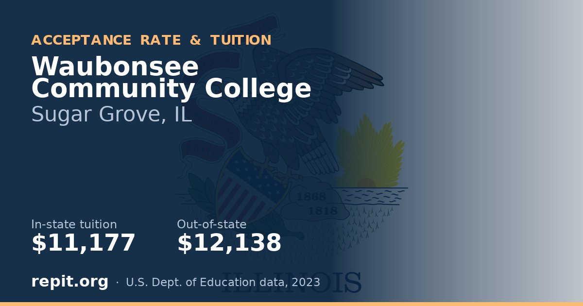 Waubonsee Community College — tuition $11,177 in-state, $12,138 out-of-state