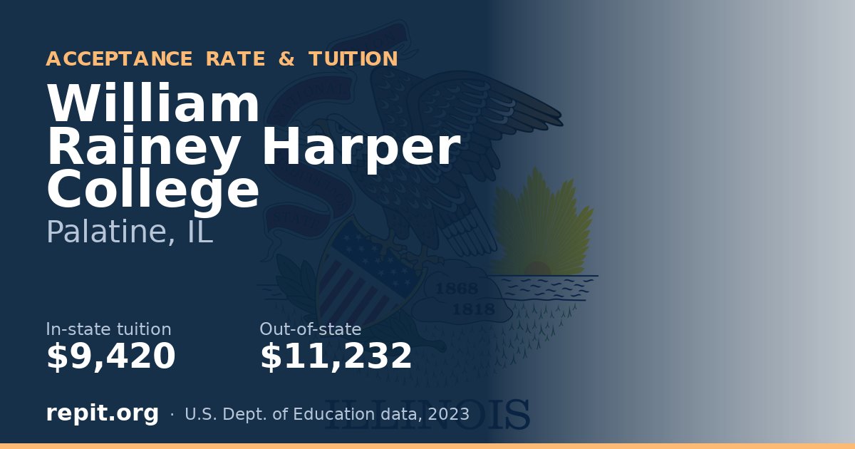 William Rainey Harper College — tuition $9,420 in-state, $11,232 out-of-state