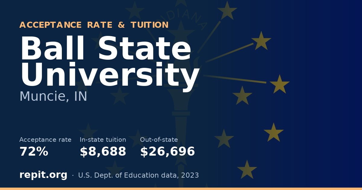 Ball State University — acceptance rate 72%, tuition $8,688 in-state, $26,696 out-of-state