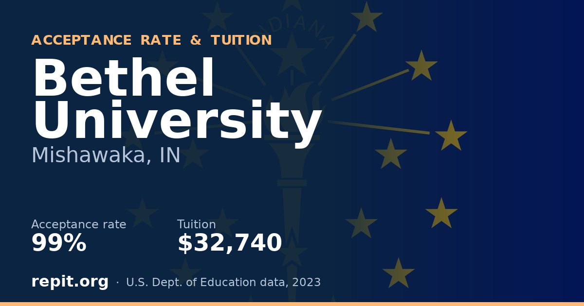 Bethel University — acceptance rate 99%, tuition $32,740