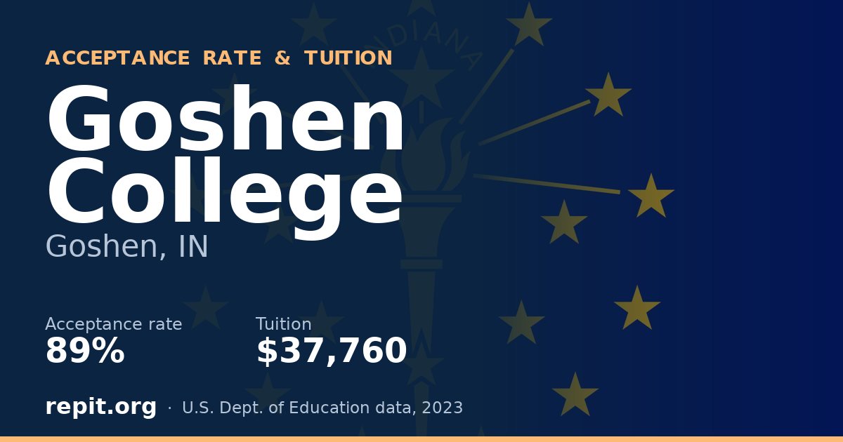 Goshen College — acceptance rate 89%, tuition $37,760