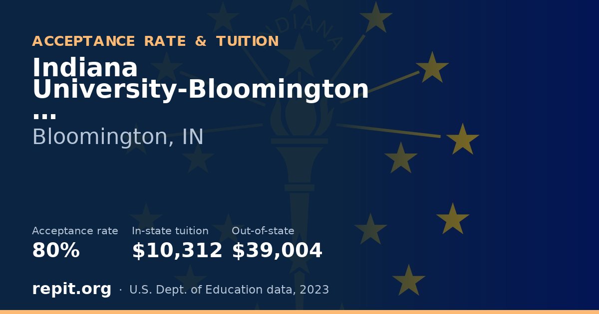 Indiana University-Bloomington — acceptance rate 80%, tuition $10,312 in-state, $39,004 out-of-state