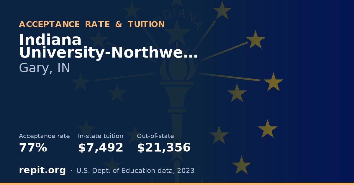 Indiana University-Northwest — acceptance rate 77%, tuition $7,492 in-state, $21,356 out-of-state