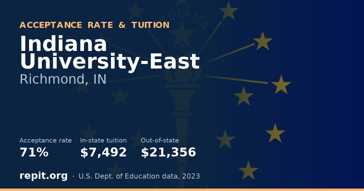 Indiana University-East — acceptance rate 71%, tuition $7,492 in-state, $21,356 out-of-state