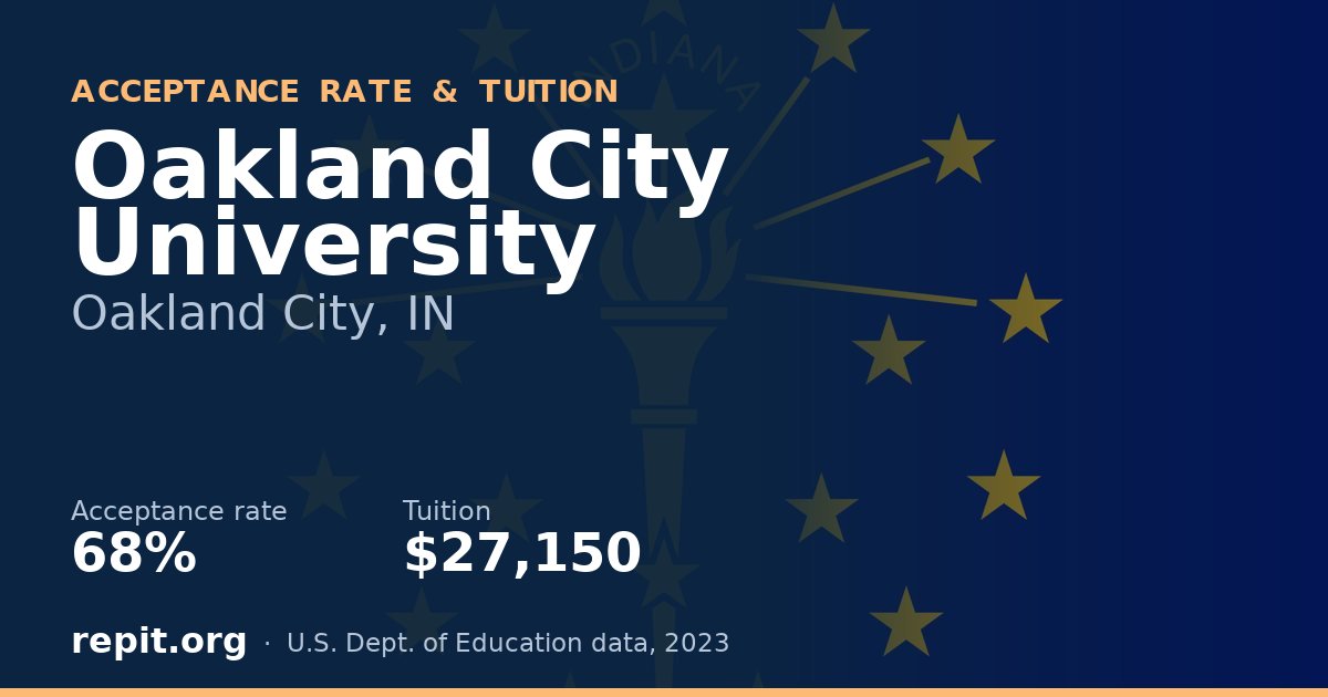 Oakland City University — acceptance rate 68%, tuition $27,150