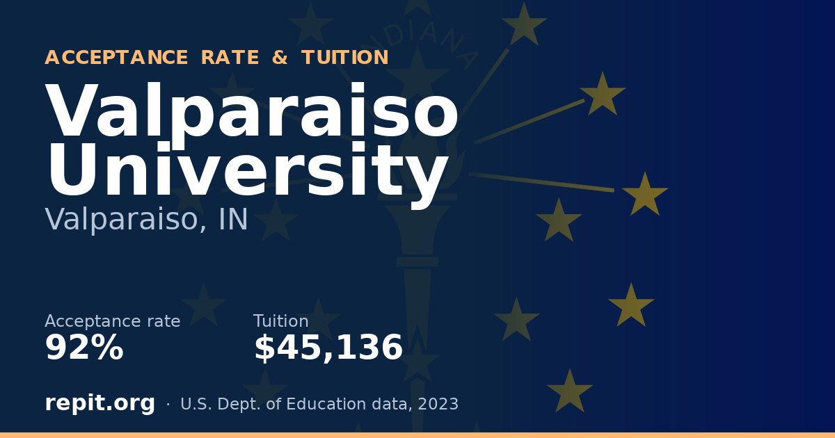 Valparaiso University — acceptance rate 92%, tuition $45,136