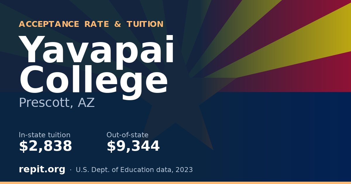 Yavapai College — tuition $2,838 in-state, $9,344 out-of-state