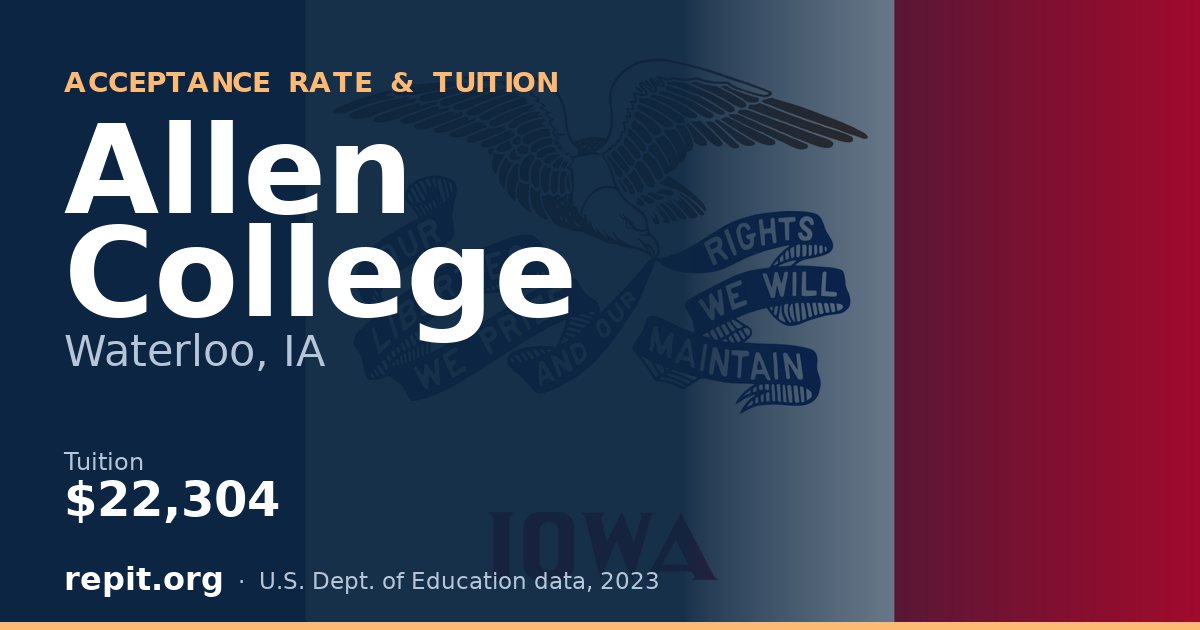 Allen College — tuition $22,304