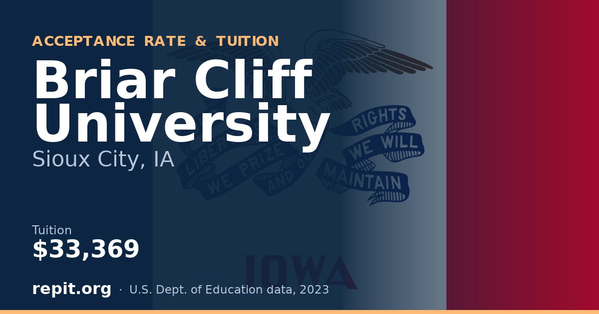 Briar Cliff University — tuition $33,369