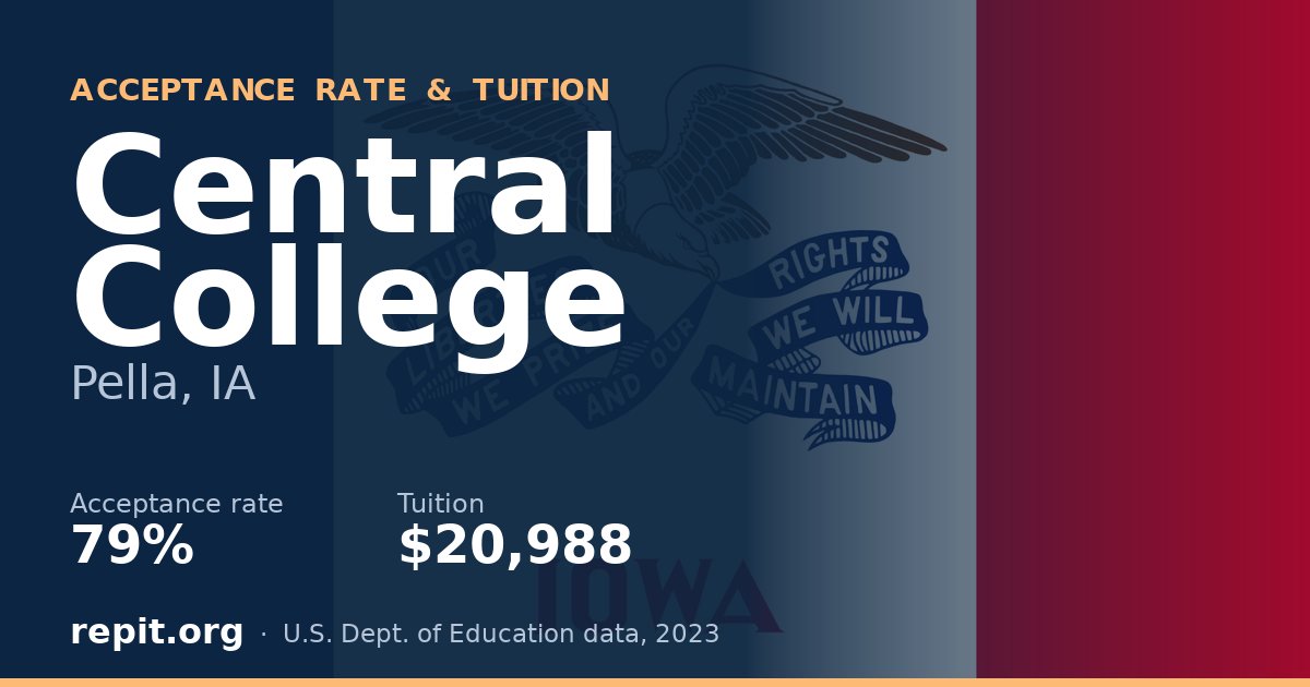 Central College — acceptance rate 79%, tuition $20,988