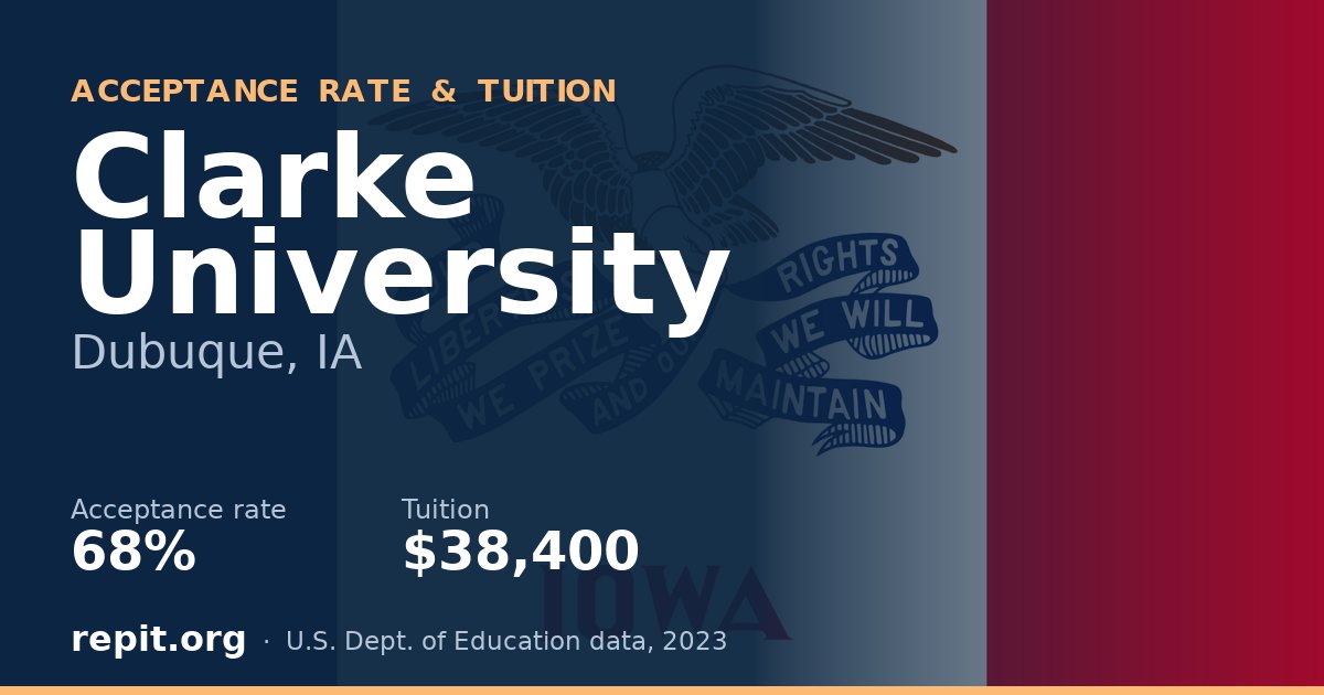 Clarke University — acceptance rate 68%, tuition $38,400