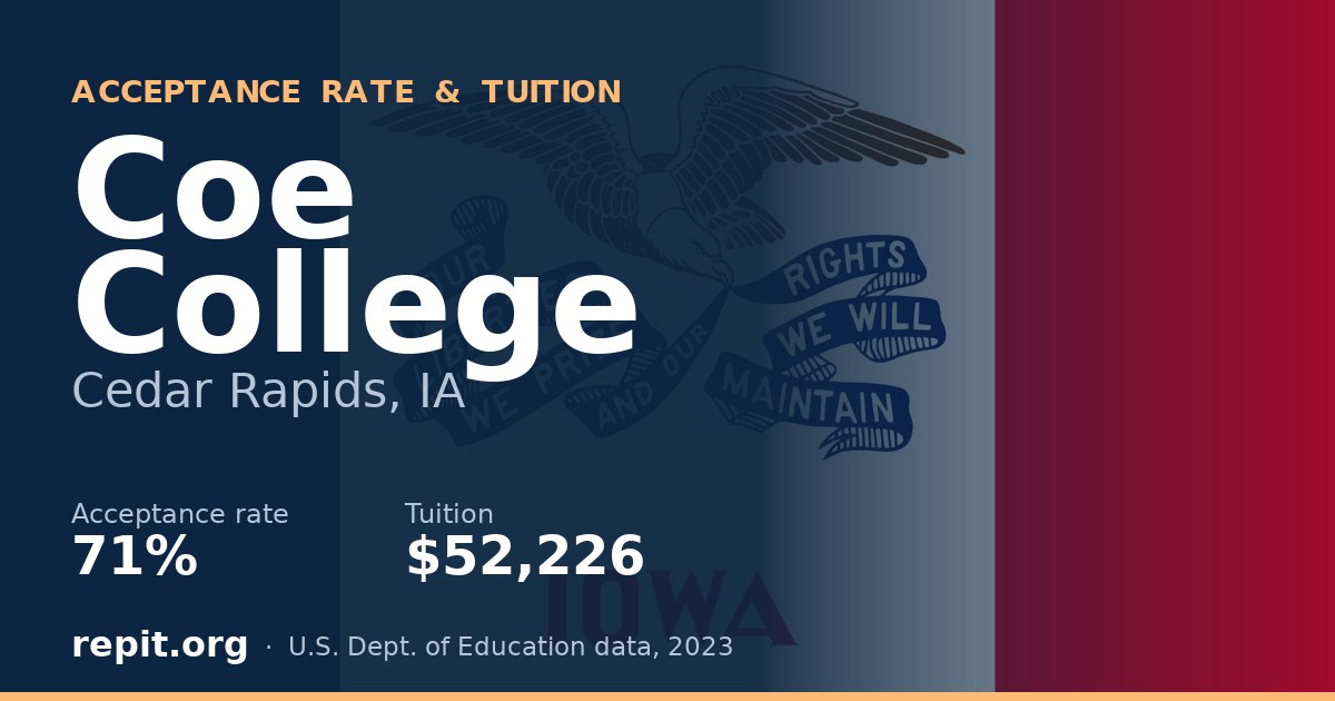Coe College — acceptance rate 71%, tuition $52,226