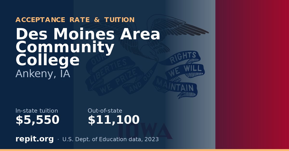 Des Moines Area Community College — tuition $5,550 in-state, $11,100 out-of-state