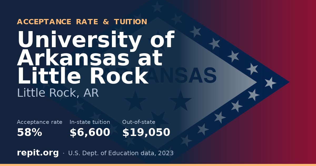 University of Arkansas at Little Rock — acceptance rate 58%, tuition $6,600 in-state, $19,050 out-of-state