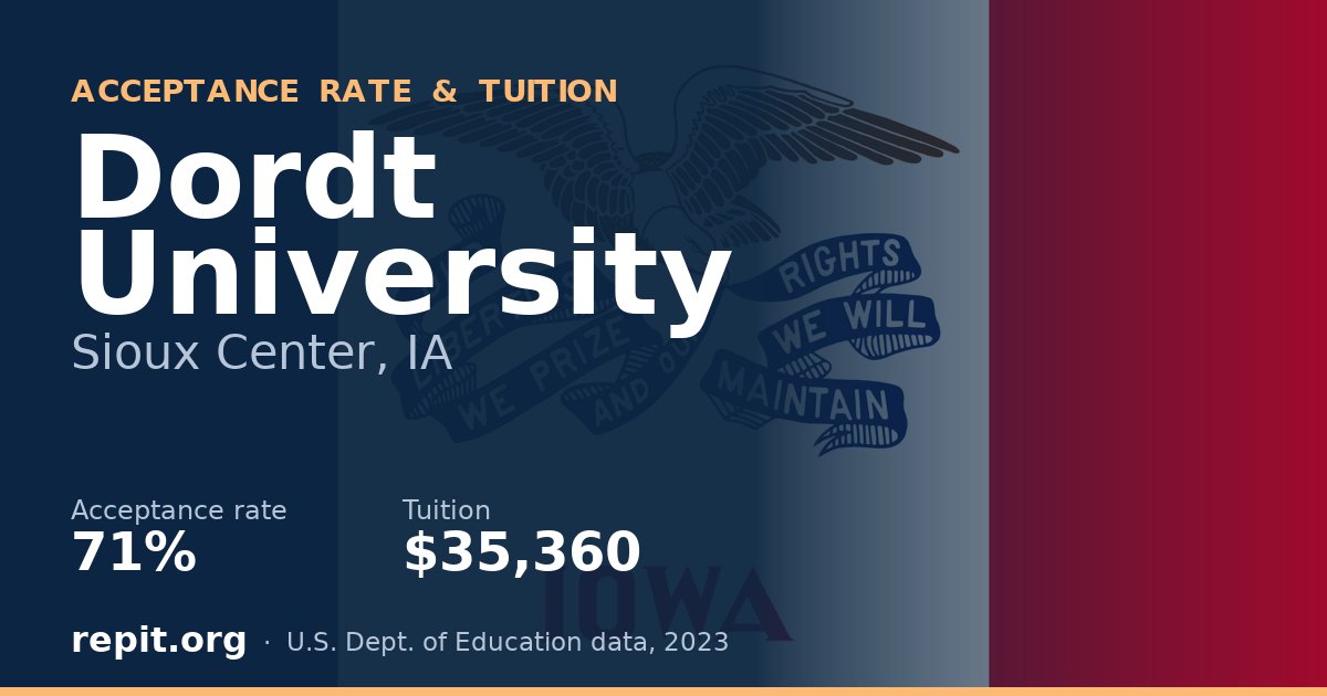 Dordt University — acceptance rate 71%, tuition $35,360