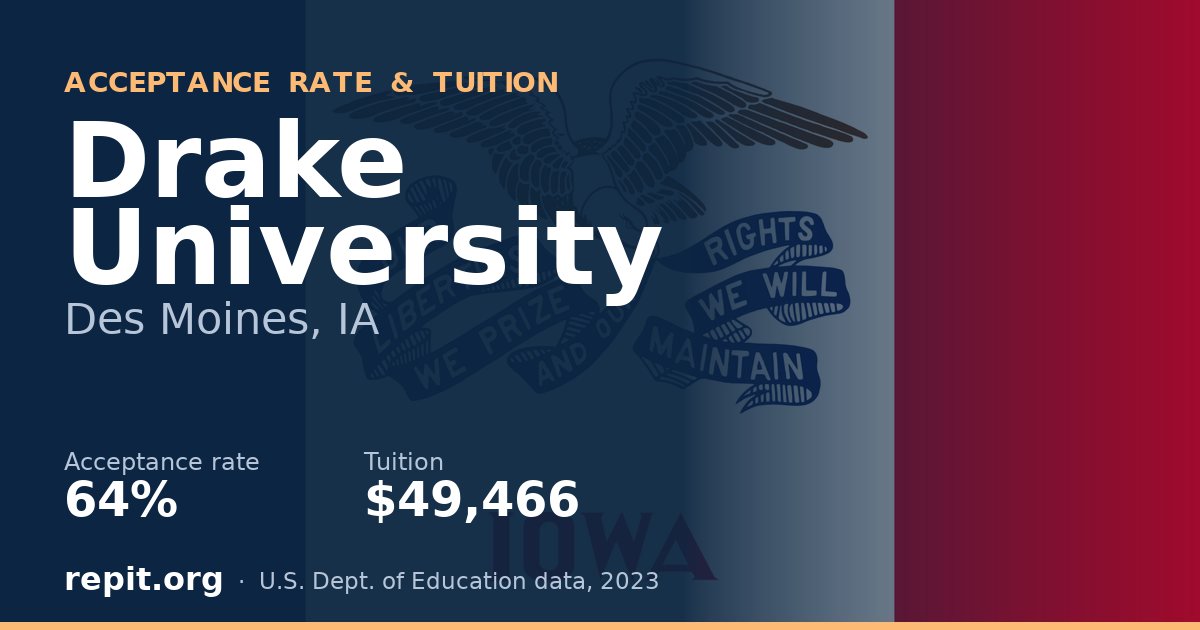 Drake University — acceptance rate 64%, tuition $49,466