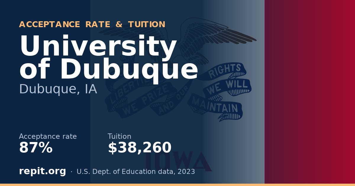 University of Dubuque — acceptance rate 87%, tuition $38,260